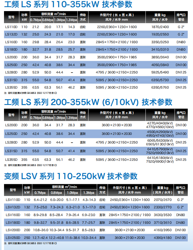 空壓機(jī)儲氣罐