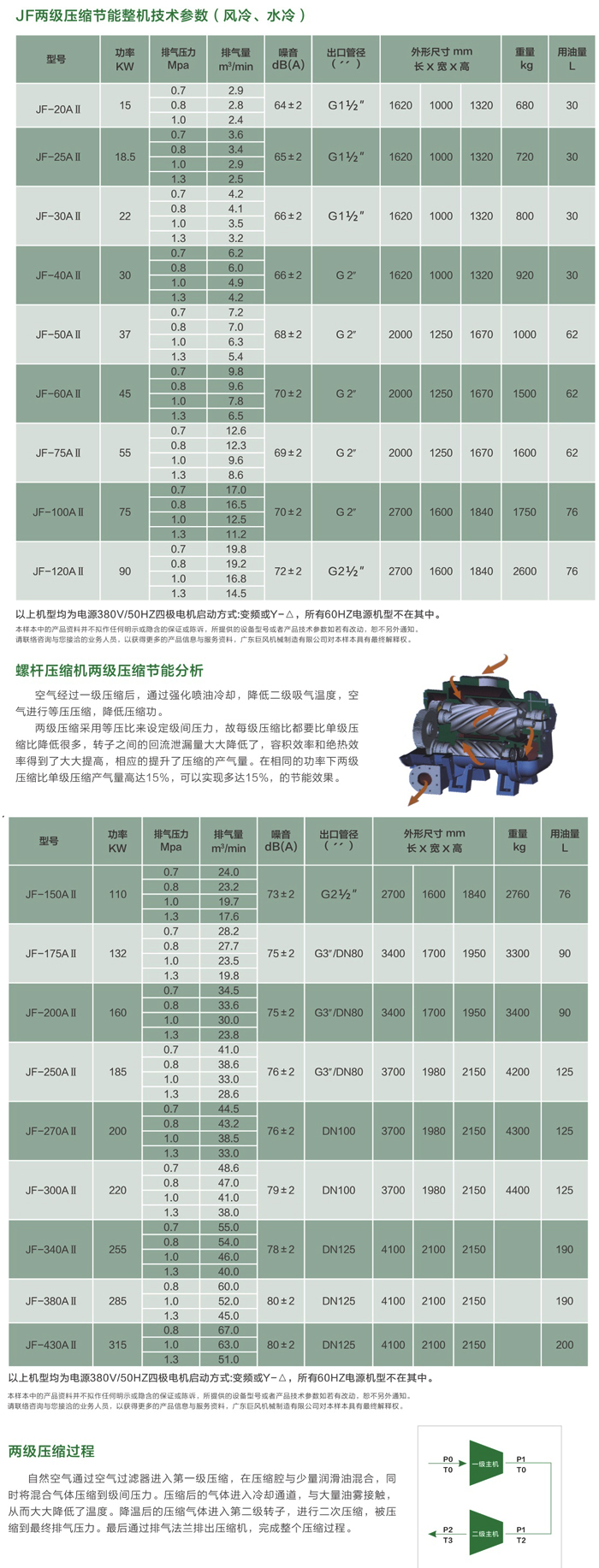 靜音空氣壓縮機(jī)價(jià)格