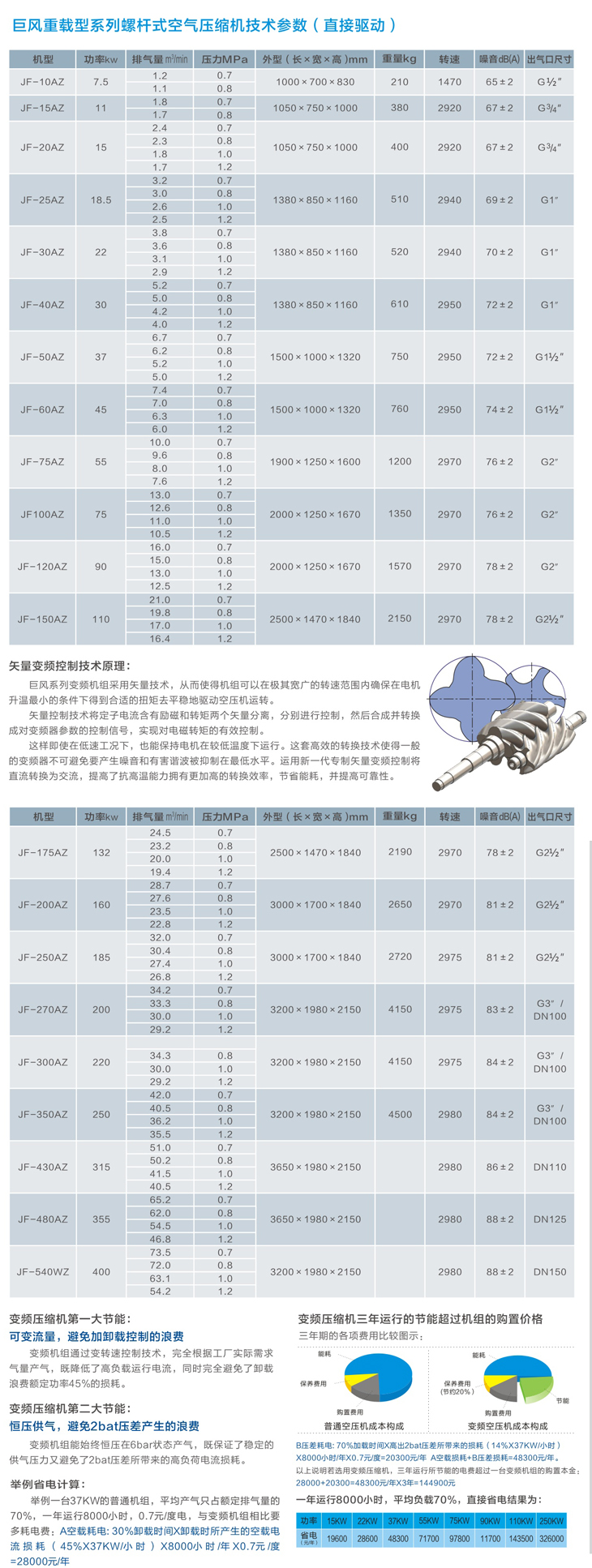 滑片式空氣壓縮機(jī)